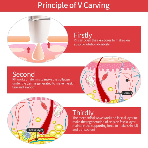 Radiant Skin Tightening Device