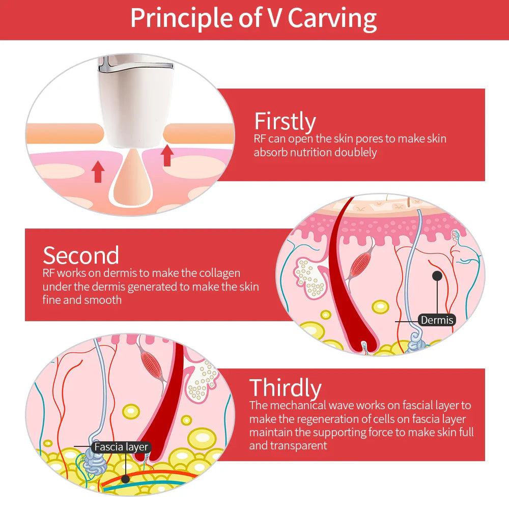 Radiant Skin Tightening Device