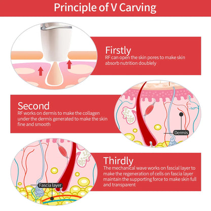 Radiant Skin Tightening Device
