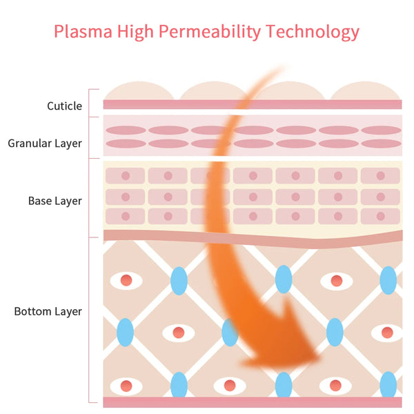 GlowBright Skin Rejuvenator