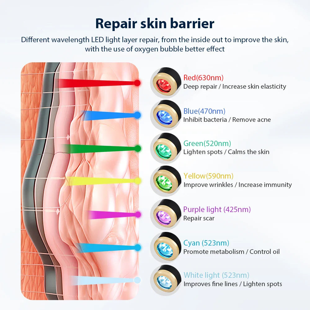 GlowBoost Oxygen Facial Device