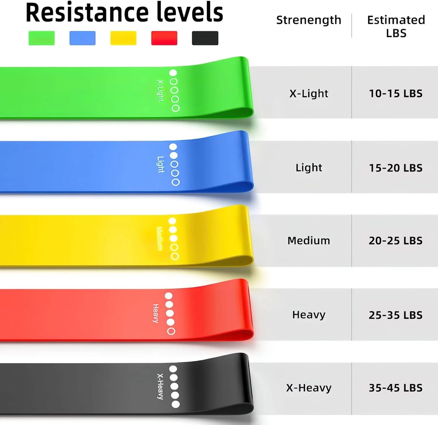 Stretch & Tone Resistance Bands